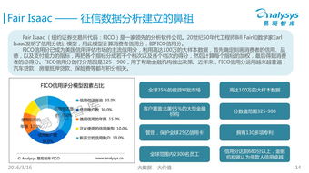 中國征信行業(yè)專題研究報(bào)告（2016）——聚焦企業(yè)信用調(diào)查與評估