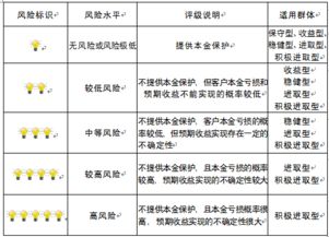 重慶市分行企業(yè)信用調(diào)查與評估體系 構(gòu)建風(fēng)險(xiǎn)管理核心支柱