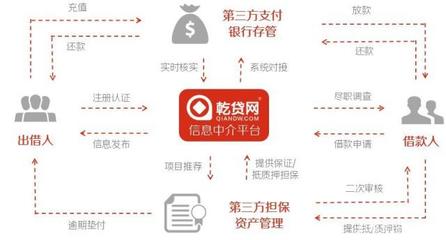 2019中國小微企業(yè)融資研究報告 穩(wěn)固經(jīng)濟半壁江山，深化信用調(diào)查與評估是關鍵